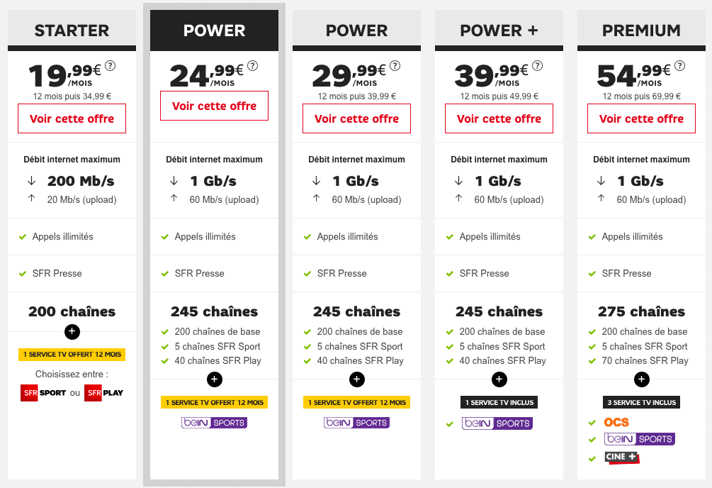 L'offre pour les 30 ans de SFR ultra compétitive 24,99€/mois