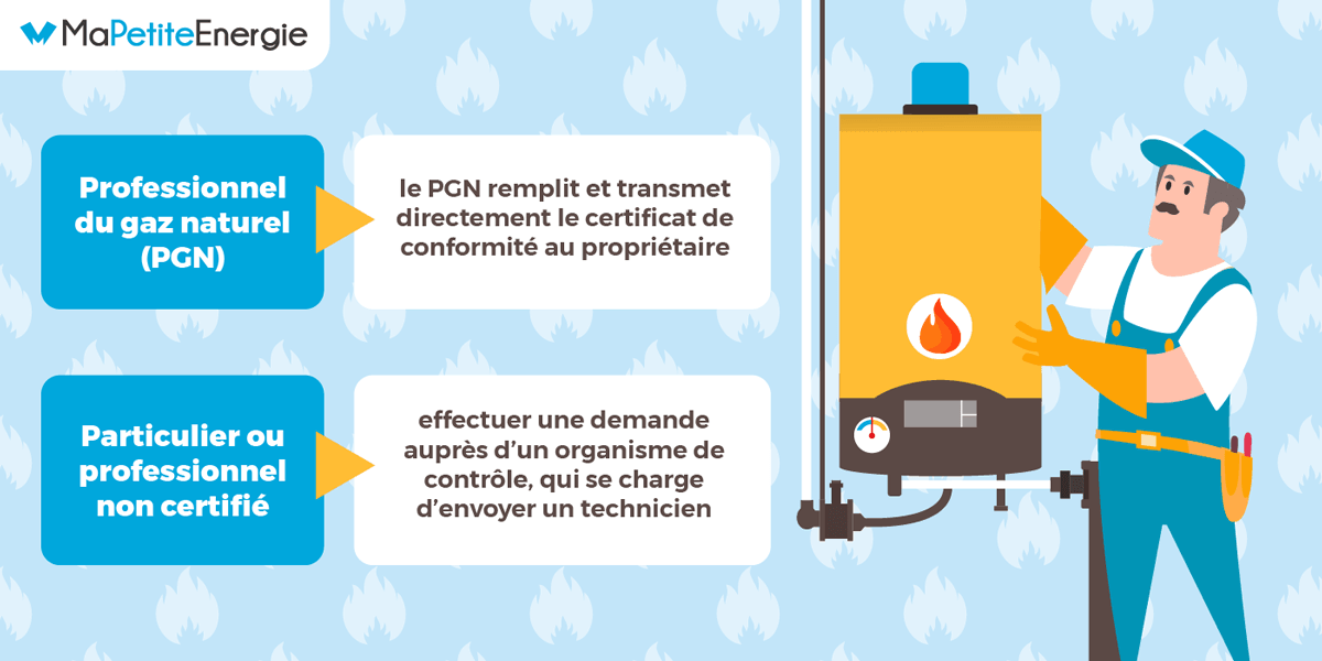 Quelles sont les démarches pour obtenir un certificat de conformité gaz ?