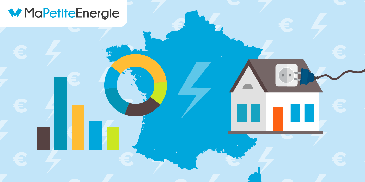 Consommation d'électricité en France