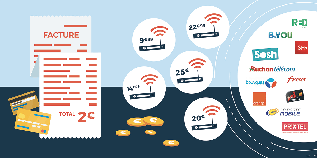 Abonnement internet pas cher