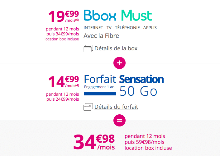 Box + forfait Bouygues Telecom