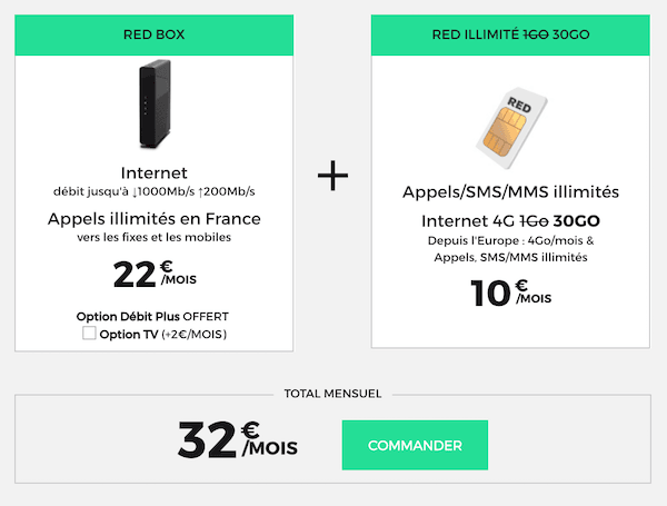 L'offre combinée de RED by SFR pour une box internet fibre optique et un forfait mobile