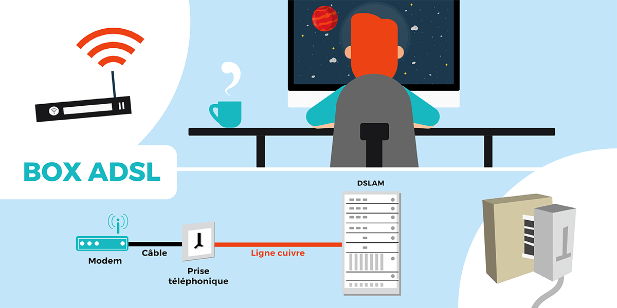 ADSL به عنوان تابعی از DSLAM جریان می یابد