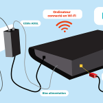 Branchement ADSL