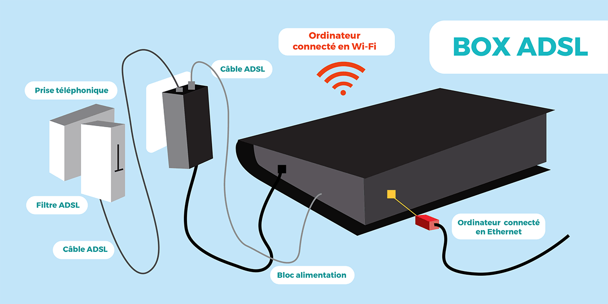 Branchement ADSL