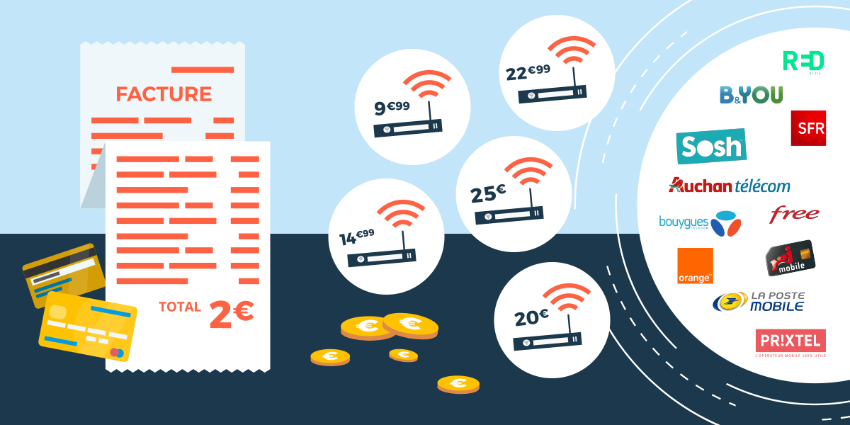 Box internet pas cher : les offres internet entre 15 et 30 euros