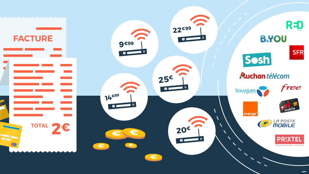 Box internet sans engagement : les meilleures offres fibre