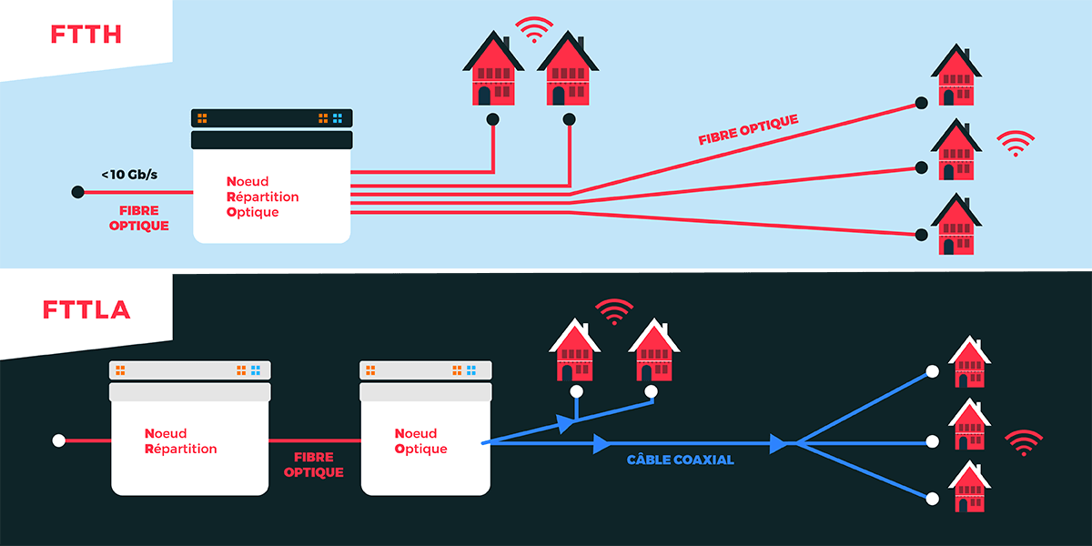 Quelles différences entre la fibre optique et le câble ?