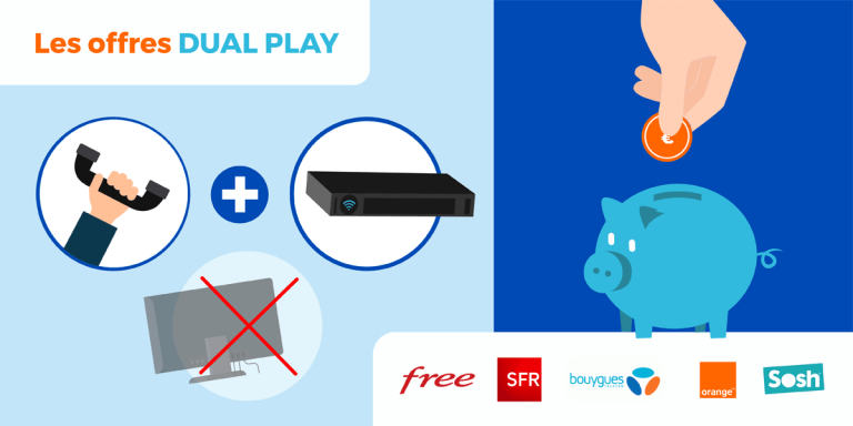 Box avec seulement Internet (sans TV) : notre comparatif