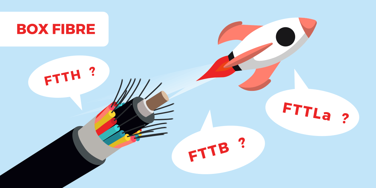 FTTH FTTB FTTLa