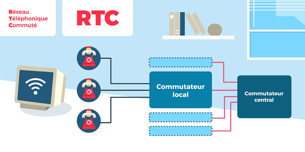 Internet via Numéris et RTC : définition et explication du fonctionnement