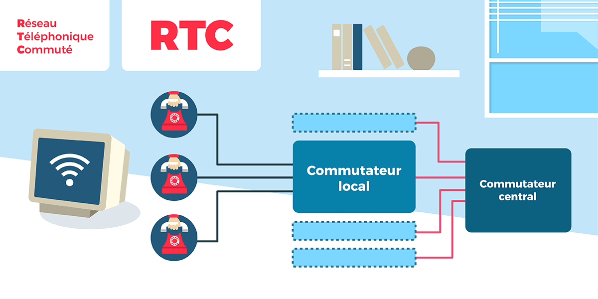 Fonctionnement RTC. 