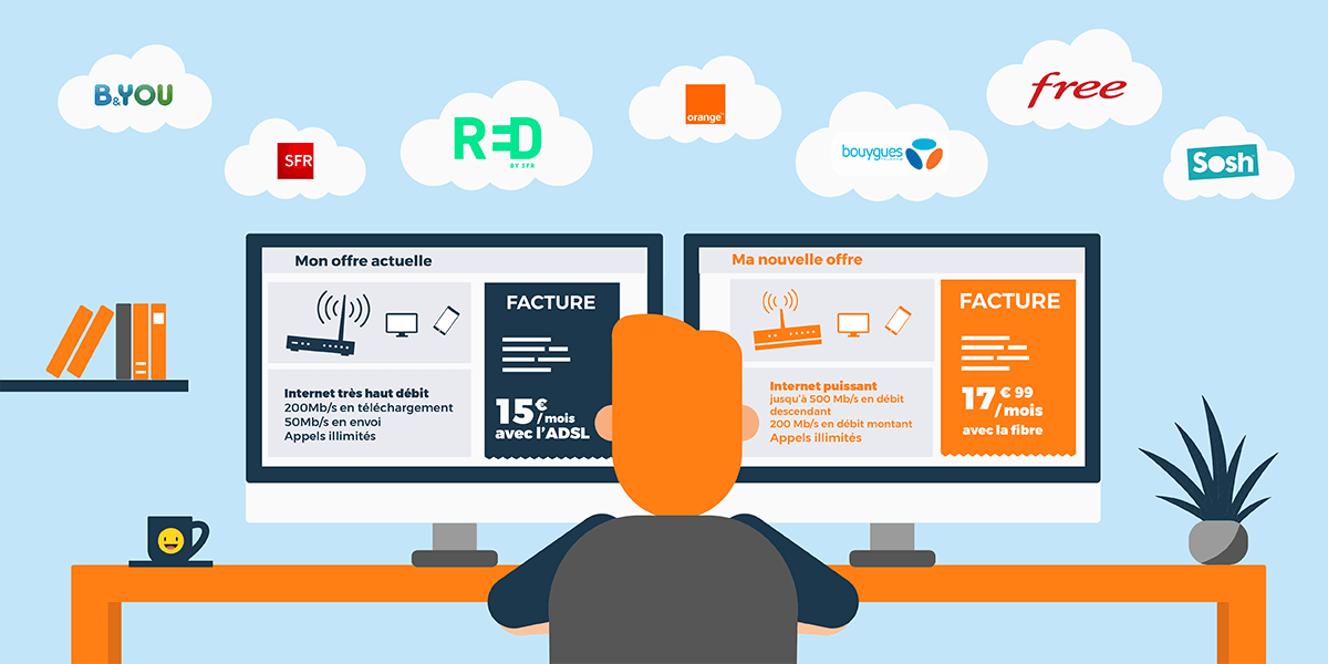 Comparateur de box internet