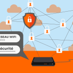 Changer code Wi-Fi Orange