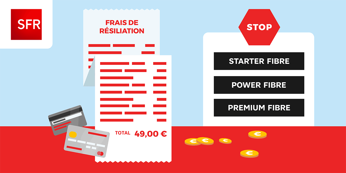 Calcul frais résiliation. 