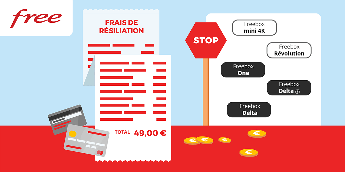 Comment Resilier Son Offre Internet Free Freebox Sous