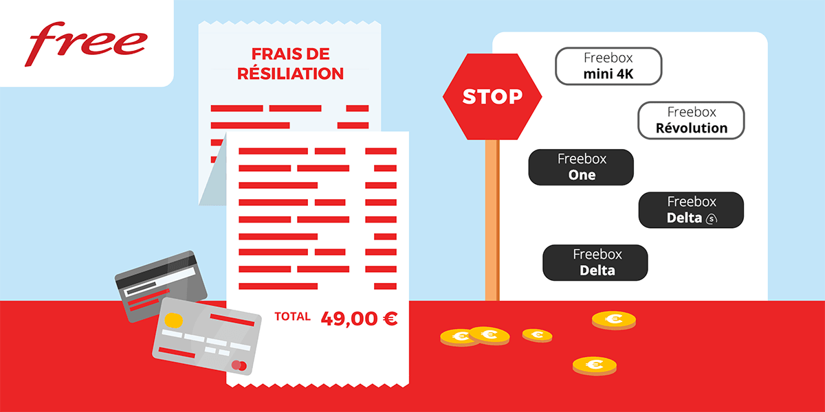 Les frais de résiliation des Freebox.