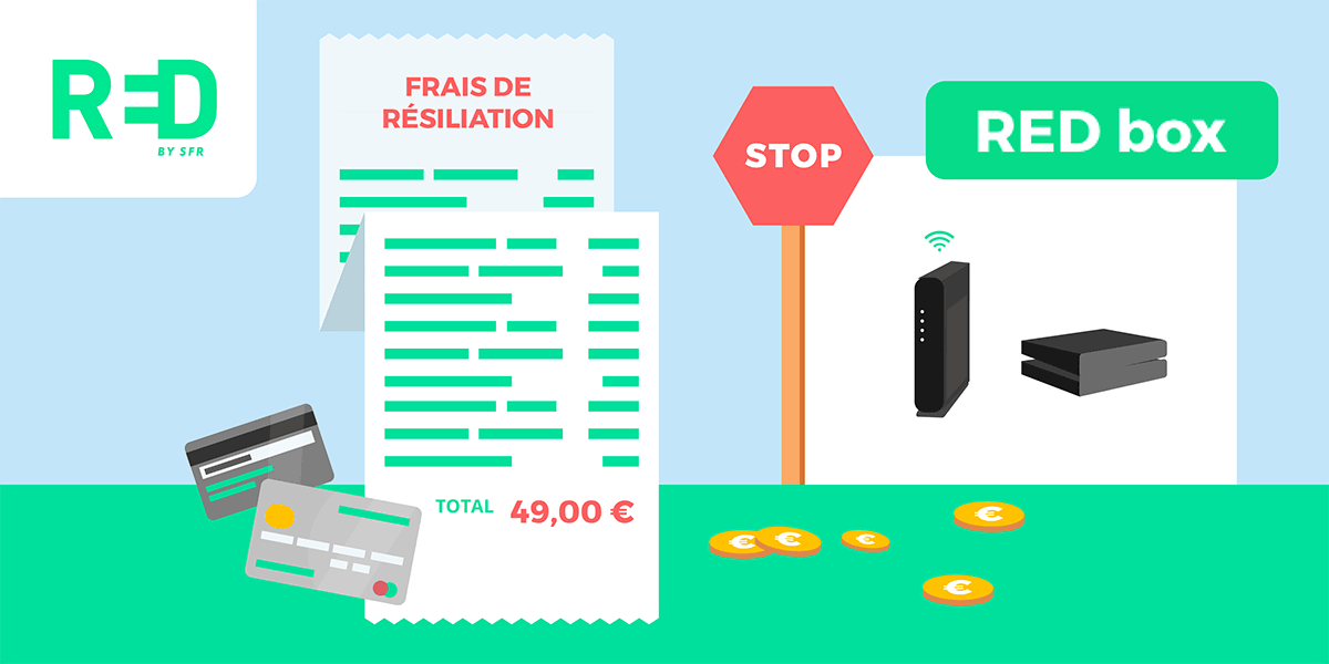 Calcul frais résiliation RED by SFR. 