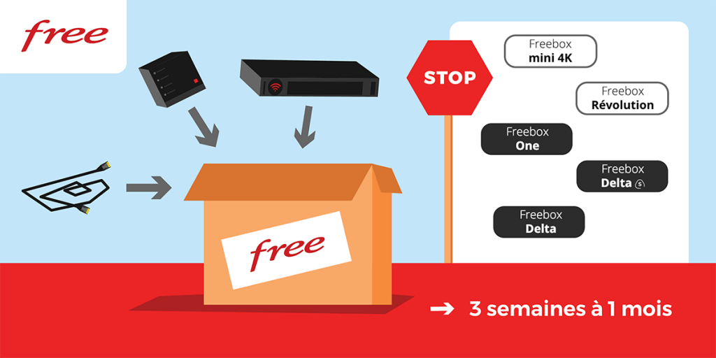 Résilier sa box internet Free (Freebox) : comment faire