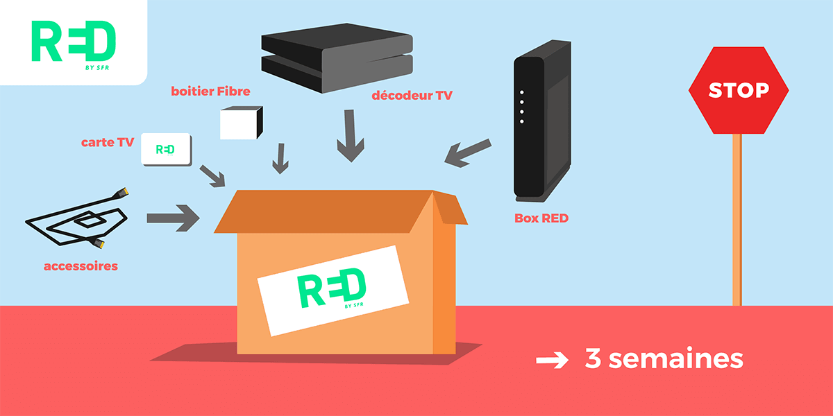 Retour du matériel de la box internet RED by SFR