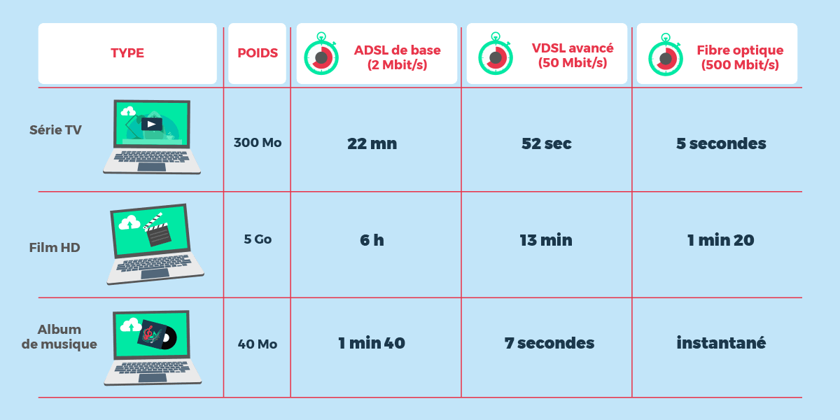 Téléchargement débit box