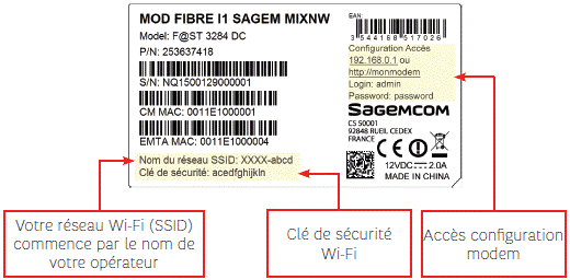 Changer code WiFi RED