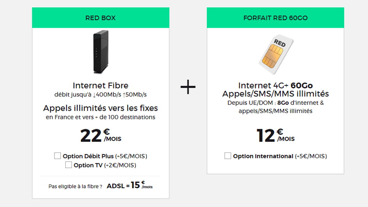 L'offre mobile RED 60 Go vient compléter la connexion internet déjà acquise avec une box internet fibre optique RED by SFR.