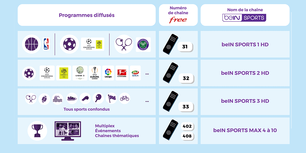 Comment Regarder Bein Sports Sur Sa Box Internet Free Freebox