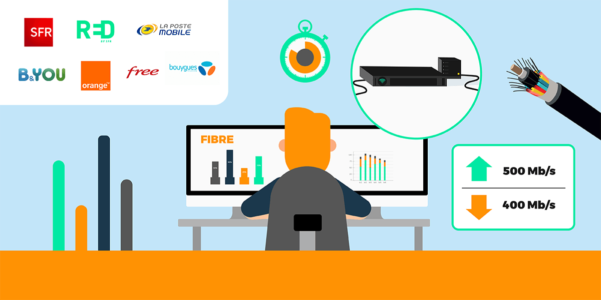 Qualité fibre optique des FAI