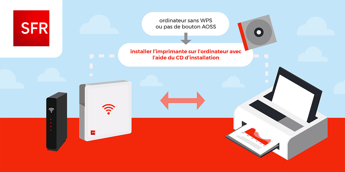 Comment Enregistrer Avec La Box Sfr Comment connecter une imprimante à sa box internet SFR
