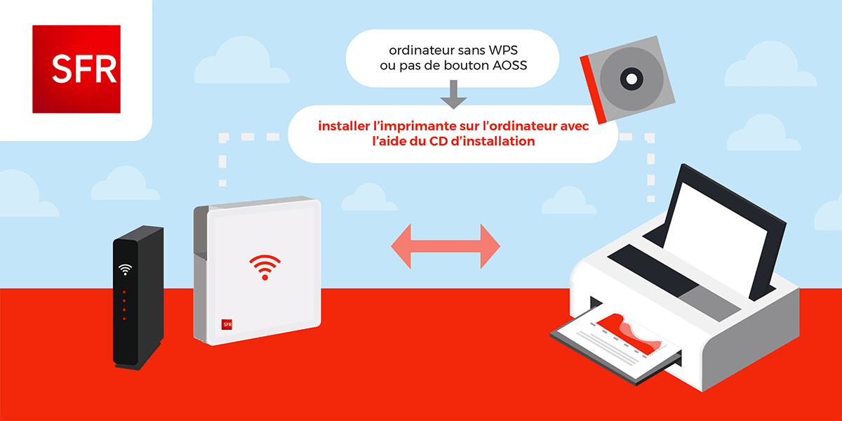 Connexion box internet SFR imprimante sans WPS.