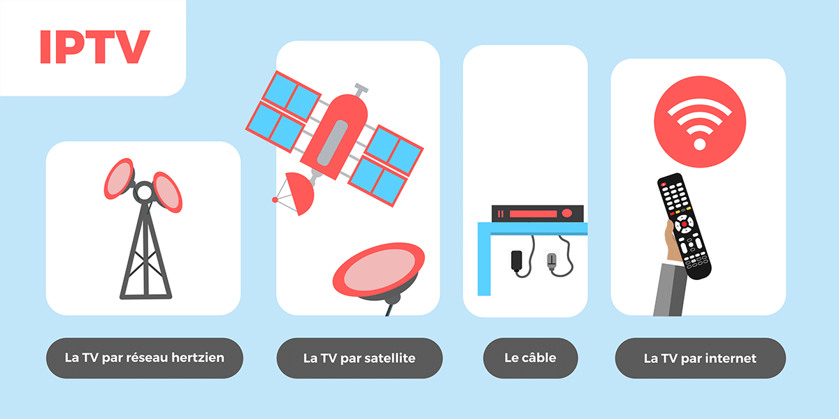 IPTV : légalité, abonnements, applications TV comment ça marche ?