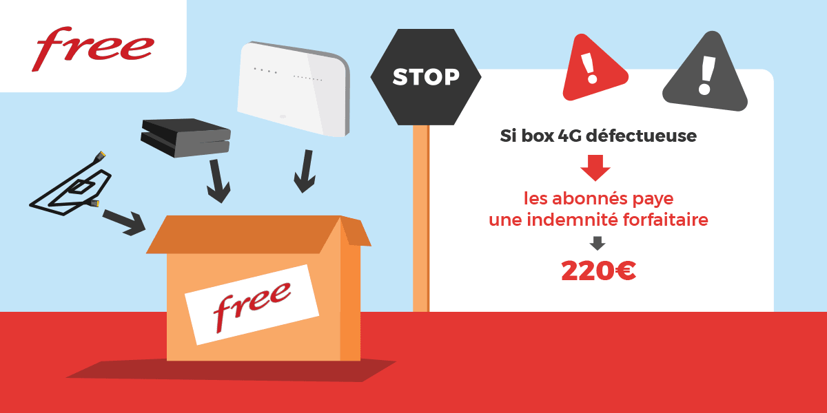 Frais de résiliation 4G box Free