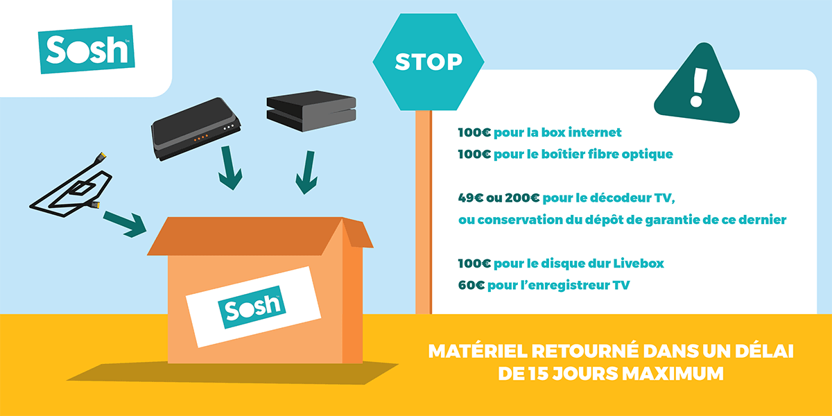 Calculer les frais de résiliation de son abonnement Sosh