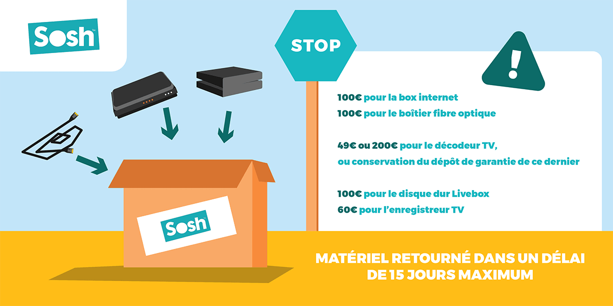 Non restitution matériel : les pénalités.