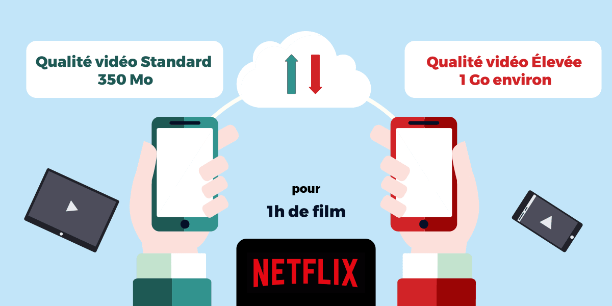 Netflix sur téléphone : gérer la consommation data (4G) de son forfait