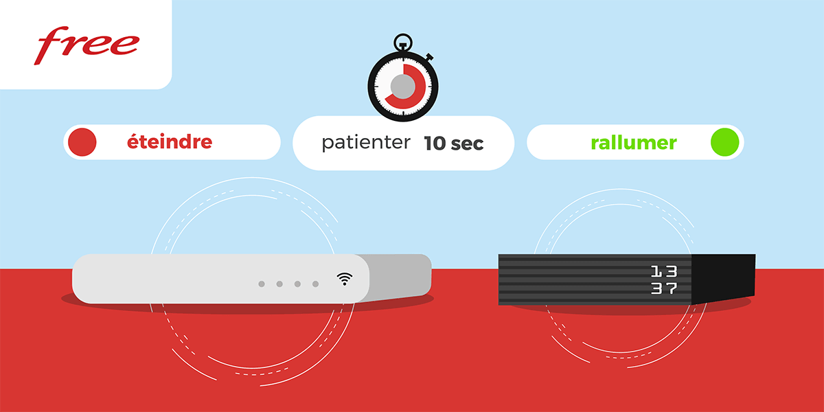 Box internet Free : réinitialisation.