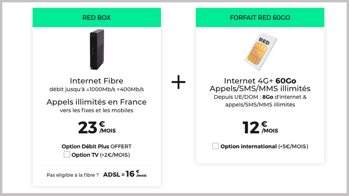 Forfait mobile + box internet RED by SFR