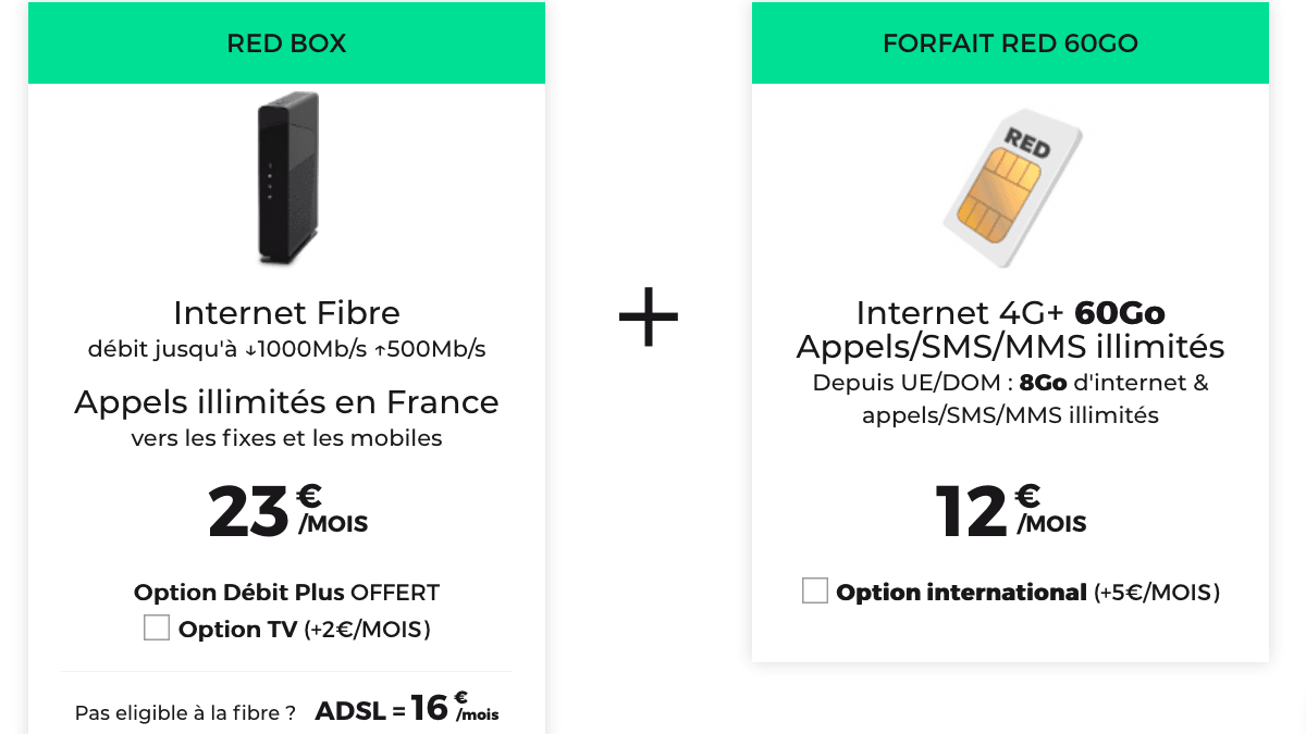 Le pack de box internet et forfait mobile RED by SFR