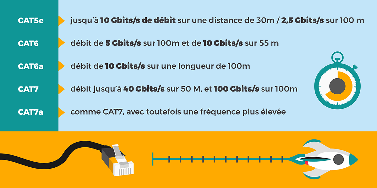 Comment choisir son câble RJ45, aussi appelé