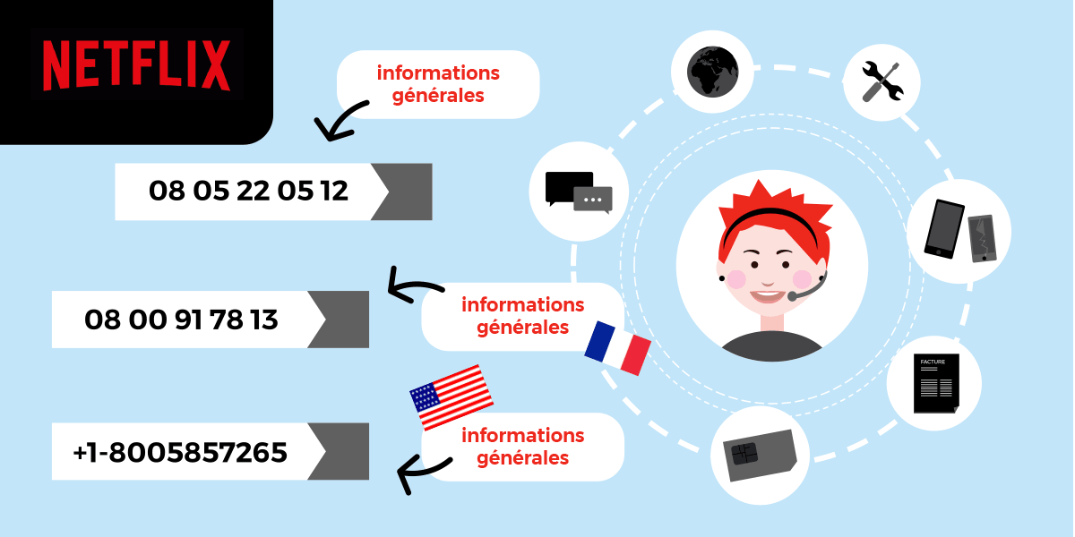 Comment prendre contact avec le service client Netflix