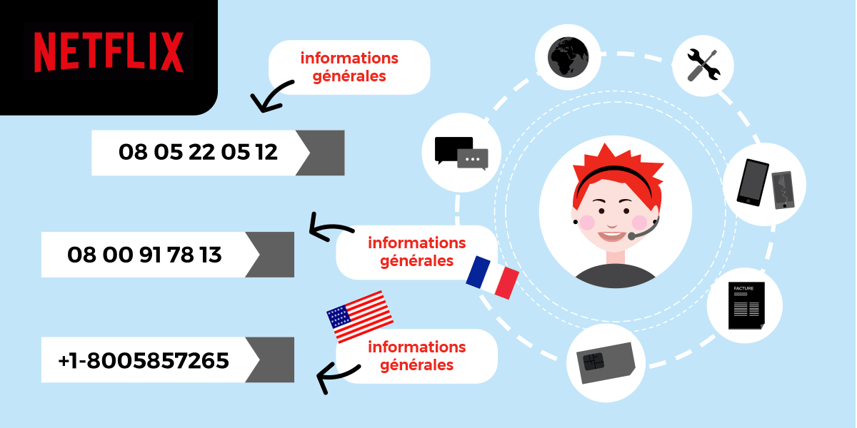 Les numéros de téléphone pour joindre Netflix