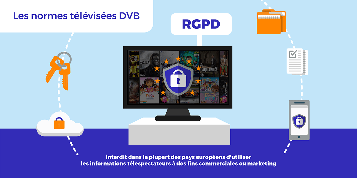 Informations collectées DVB.