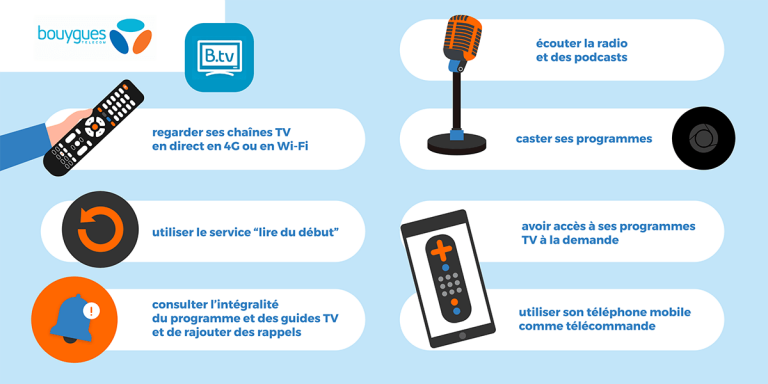 Comment regarder B.tv de Bouygues Telecom sur son ordinateur