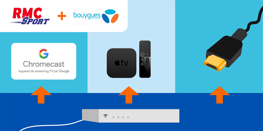Comment regarder RMC Sport sur une Bbox Bouygues Telecom