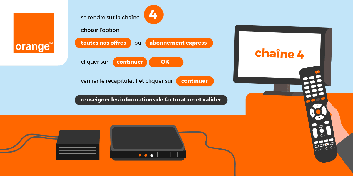 Souscrire à CANAL+ depuis sa Livebox en résumé