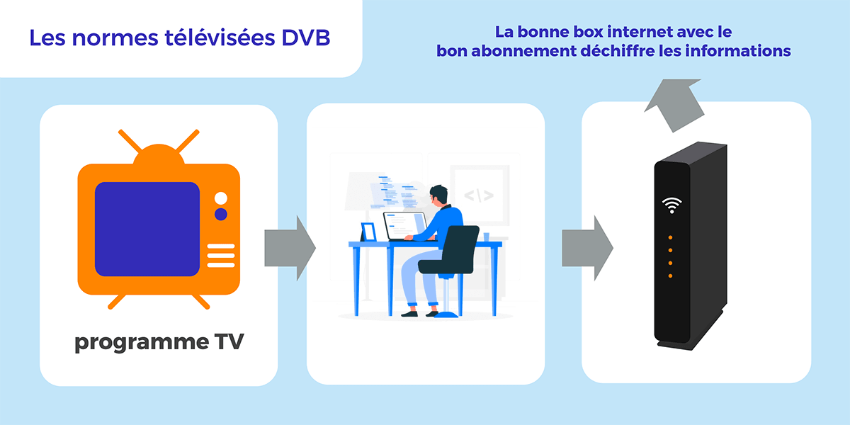 Décrire Le Transport Des Données D'un Texte Sur Internet