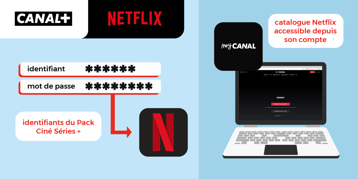 Доступ к его учетной записи Netflix из MyCanal