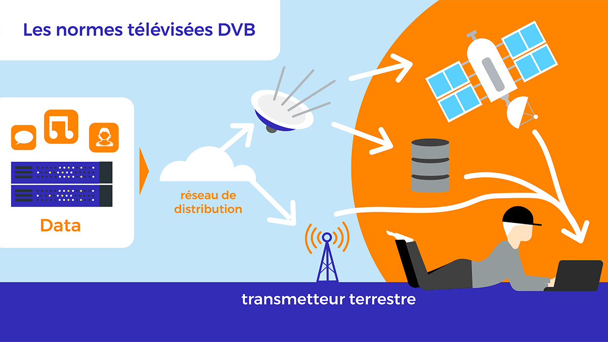 Fonctionnement DVB.