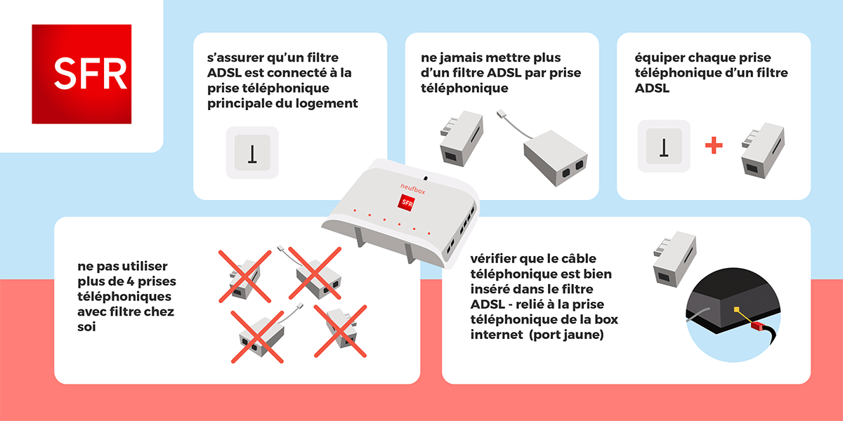 Problème de synchronisation de sa box internet SFR : que faire